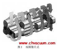 雙圓裂片式干泵——真空技術(shù)網(wǎng)