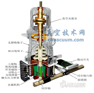 穩(wěn)態(tài)真空永磁斷路器技術及其最新應用