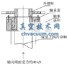 魯奇氣化爐煤鎖下閥傳動(dòng)軸外竄原因分析及技術(shù)改造