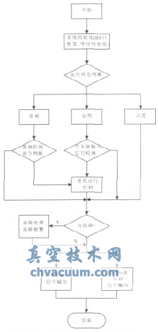 C8051F340늄ӈ(zh)ЙC(j)(gu)ϵy(tng)O(sh)Ӌ