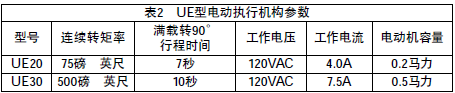 角行程電動執(zhí)行機(jī)構(gòu)的故障及改進(jìn)辦法