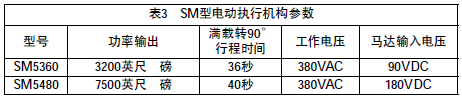 角行程電動執(zhí)行機(jī)構(gòu)的故障及改進(jìn)辦法
