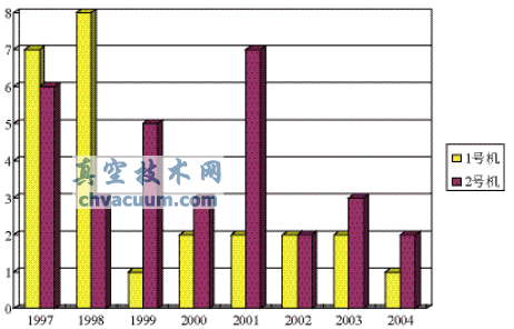 角行程電動執(zhí)行機(jī)構(gòu)的故障及改進(jìn)辦法