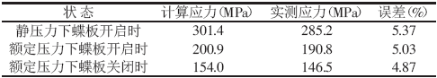 計(jì)算應(yīng)力與實(shí)測應(yīng)力對(duì)比