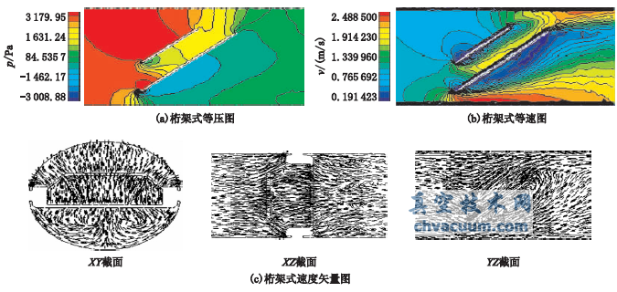 基于數(shù)值仿真的蝶閥性能對(duì)比分析