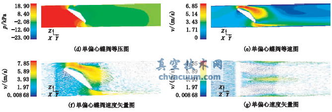 基于數(shù)值仿真的蝶閥性能對(duì)比分析