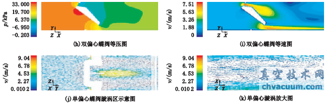 基于數(shù)值仿真的蝶閥性能對(duì)比分析