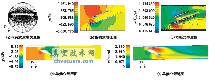 基于數(shù)值仿真的蝶閥性能對(duì)比分析