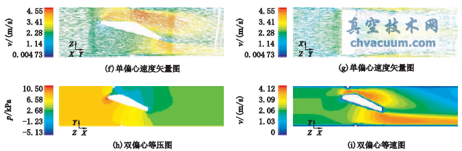 基于數(shù)值仿真的蝶閥性能對(duì)比分析