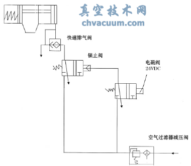 shell煤氣化裝置鎖灰閥的應(yīng)用及氣缸改進(jìn)