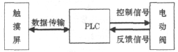 電動(dòng)閥閥門控制系統(tǒng)原理圖
