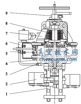閥門核級氣動(dòng)執(zhí)行機(jī)構(gòu)抗震分析
