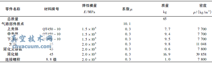 閥門核級氣動(dòng)執(zhí)行機(jī)構(gòu)抗震分析