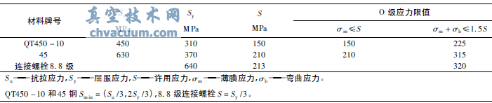 閥門核級氣動(dòng)執(zhí)行機(jī)構(gòu)抗震分析