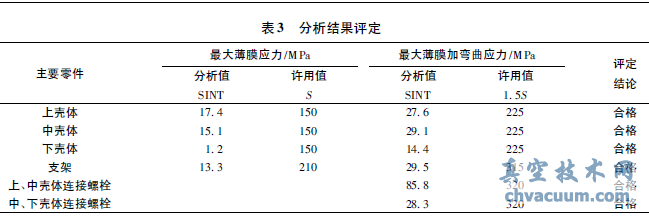 閥門核級氣動(dòng)執(zhí)行機(jī)構(gòu)抗震分析