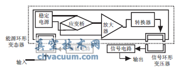 應(yīng)變式模擬傳感器測(cè)量原理圖