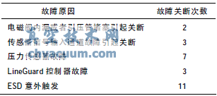 Һ(lin)ӈ(zh)ЙCP|ݔ?sh)đ? width=