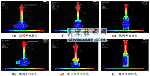 超低溫閥門(mén)溫度場(chǎng)分布圖
