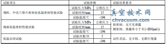 超低溫閥門(mén)低溫性能試驗(yàn)內(nèi)容及要求