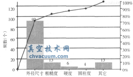 基于多品種小批量的閥桿生產(chǎn)過(guò)程質(zhì)量控制