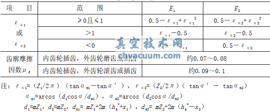 XX݆СD(zhun)غ˼yT늄bϵđ(yng)