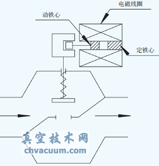 拔銷式簡(jiǎn)圖