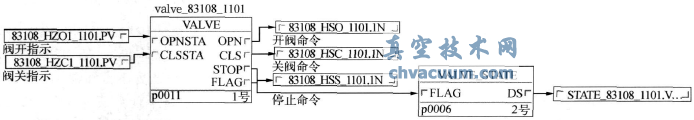 閥門控制模塊Valve的引用實(shí)例