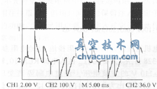 電廠電動執(zhí)行機(jī)構(gòu)軟啟動器設(shè)計