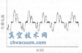 電廠電動執(zhí)行機(jī)構(gòu)軟啟動器設(shè)計