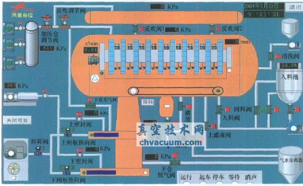 GPJ-120型盤式加壓過(guò)濾機(jī)微機(jī)操作監(jiān)控界面