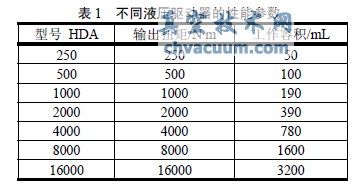 容積壓縮量與工作容積比例曲線(xiàn)圖