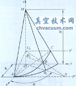 三偏心蝶閥密封面聯(lián)動磨削的運(yùn)動特性分析