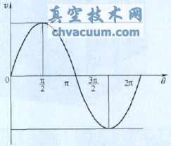 三偏心蝶閥密封面聯(lián)動磨削的運(yùn)動特性分析