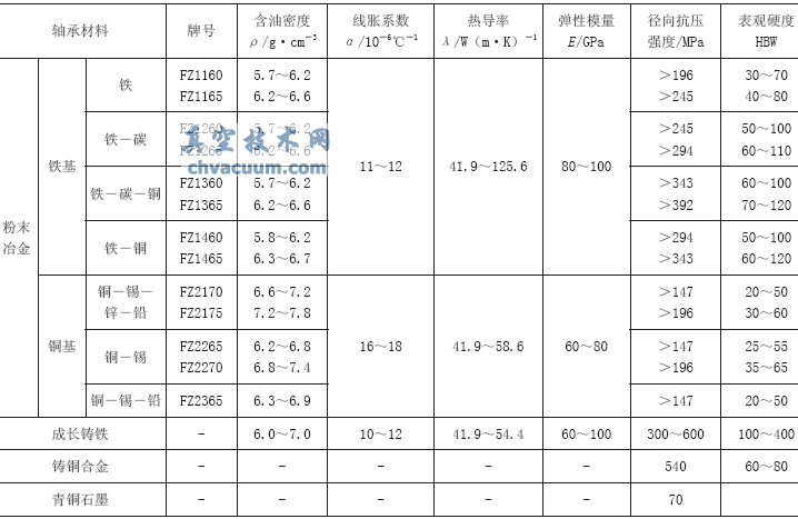 蝶閥設(shè)計(jì)時(shí)軸承選型考慮的因素