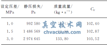 100%開(kāi)度流量系數(shù)數(shù)據(jù)