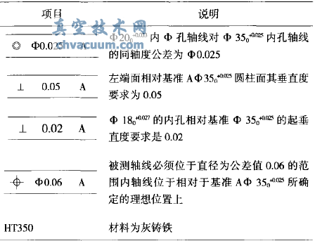 尺寸精度說(shuō)明表