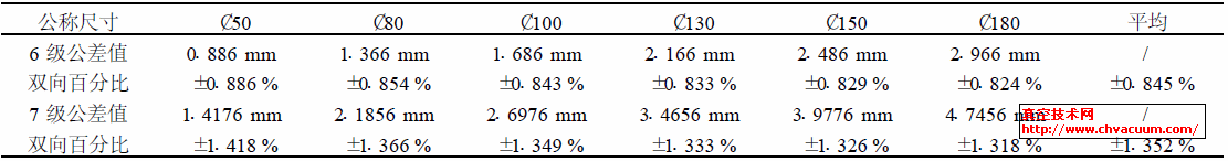 SJ/ T10742 96 ˜6 7 ߴ繫^