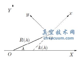 D(zhun)Ӻr׵ϵ