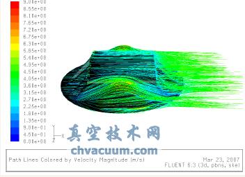 改進型蝶板流線(速度量)