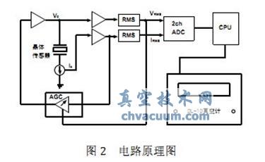 DL-10型真空計(jì)的研制