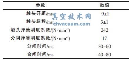 斷路器的主要技術(shù)參數(shù)